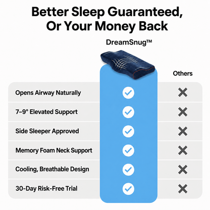 DreamSnug anti-snoring pillow Australia — blue ergonomic sleep pillow with key features for snoring relief and better rest