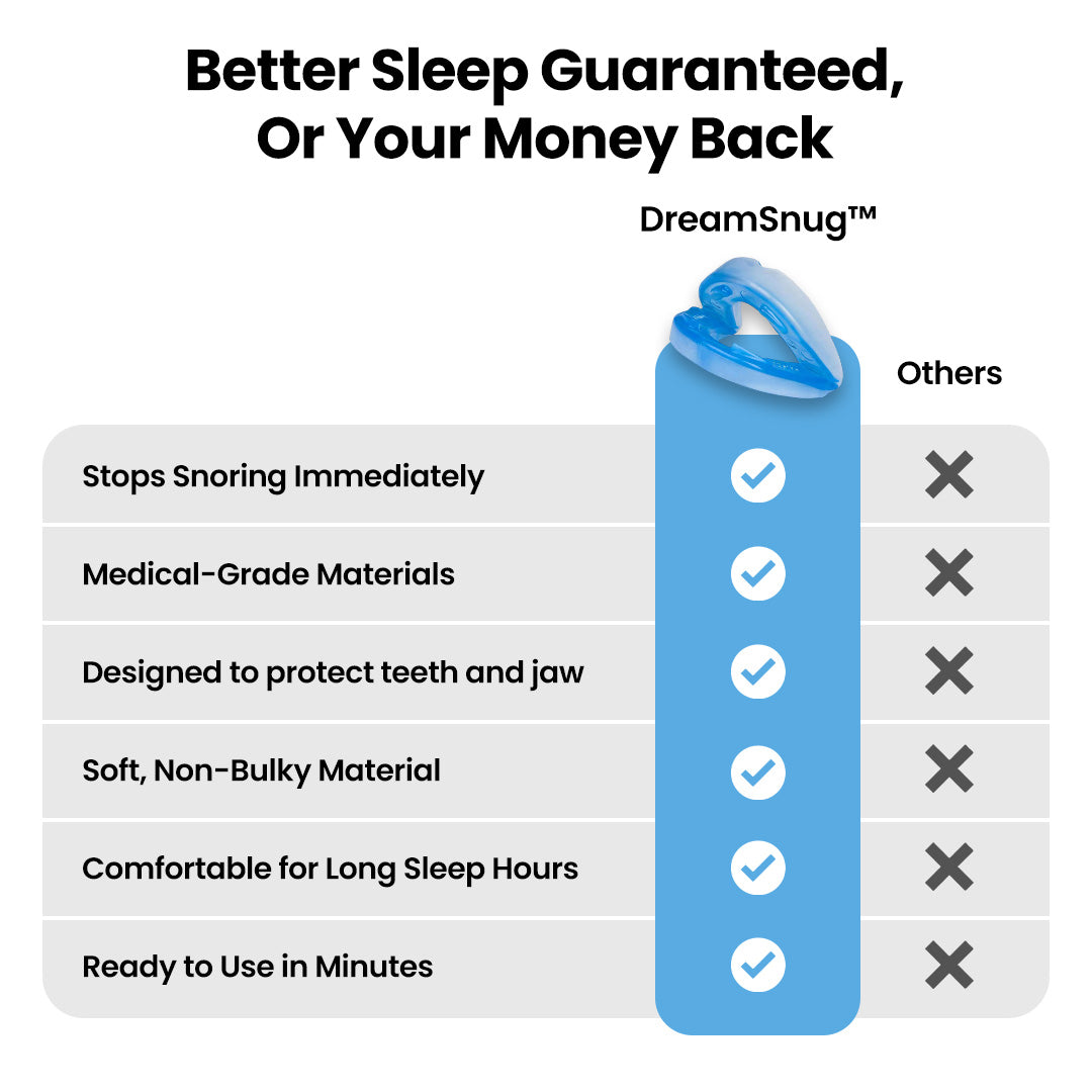 DreamSnug anti-snoring mouth guard Australia — feature comparison chart showing benefits over other snoring solutions