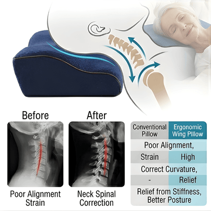 DreamSnug anti-snore pillow Australia — ergonomic wing pillow showing improved neck alignment for better sleep and snoring relief